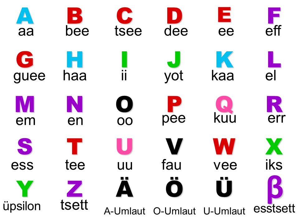 Alphabet