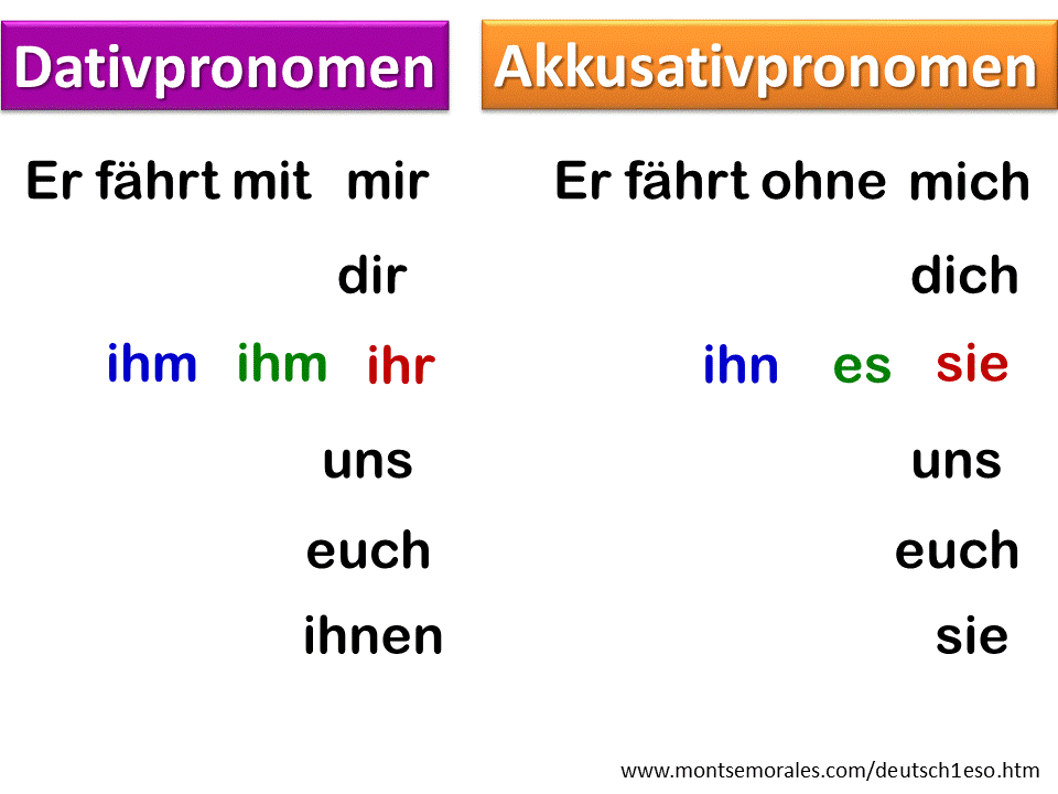 Dativ- und Akkusativpronomen