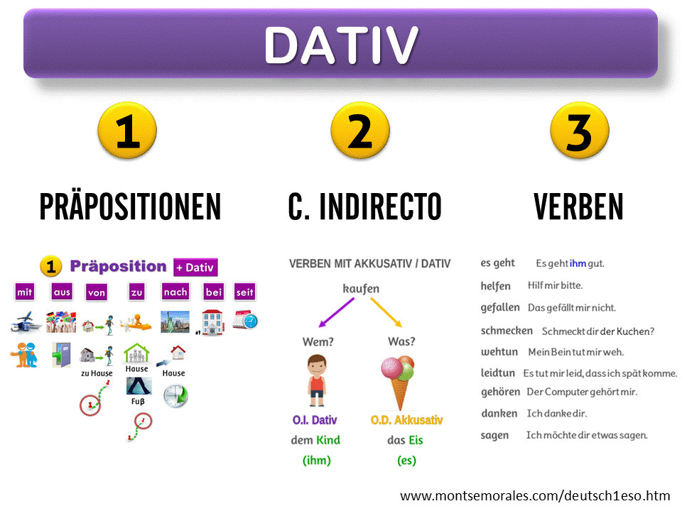 Dativ richtig benutzen